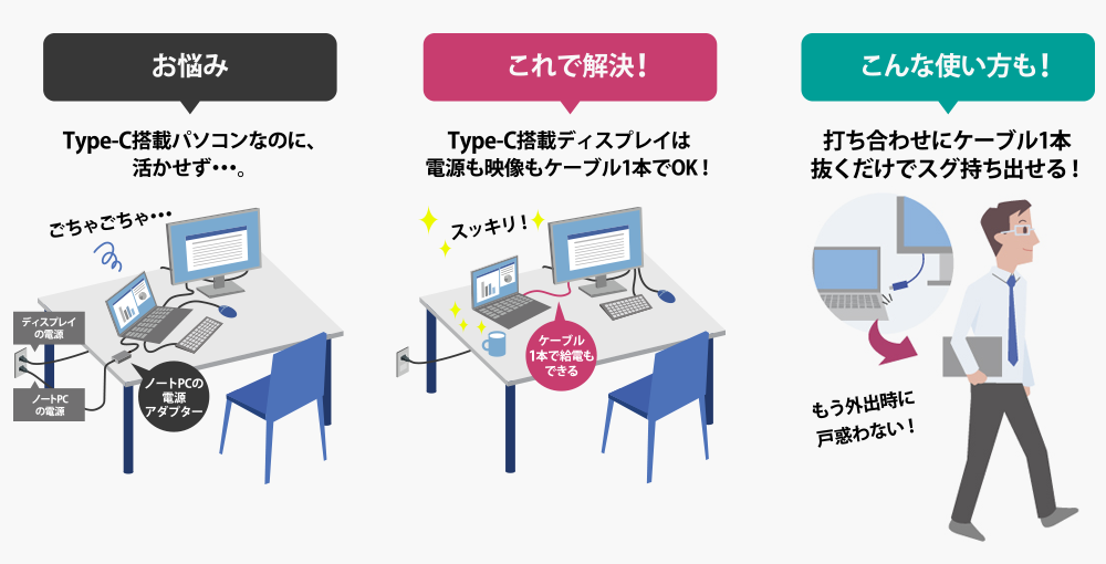 USB Type-C採用、ケーブル一本でスマート接続！