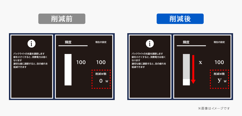 輝度設定でW（ワット）数が確認できる！