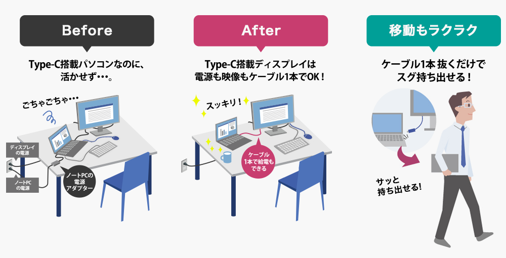 ケーブル1本抜くだけで、ノートPCをサッと持ち出せる！