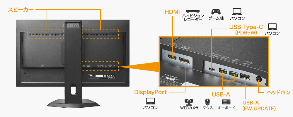 USB Type-C、DisplayPort、HDMI、USBハブを搭載！