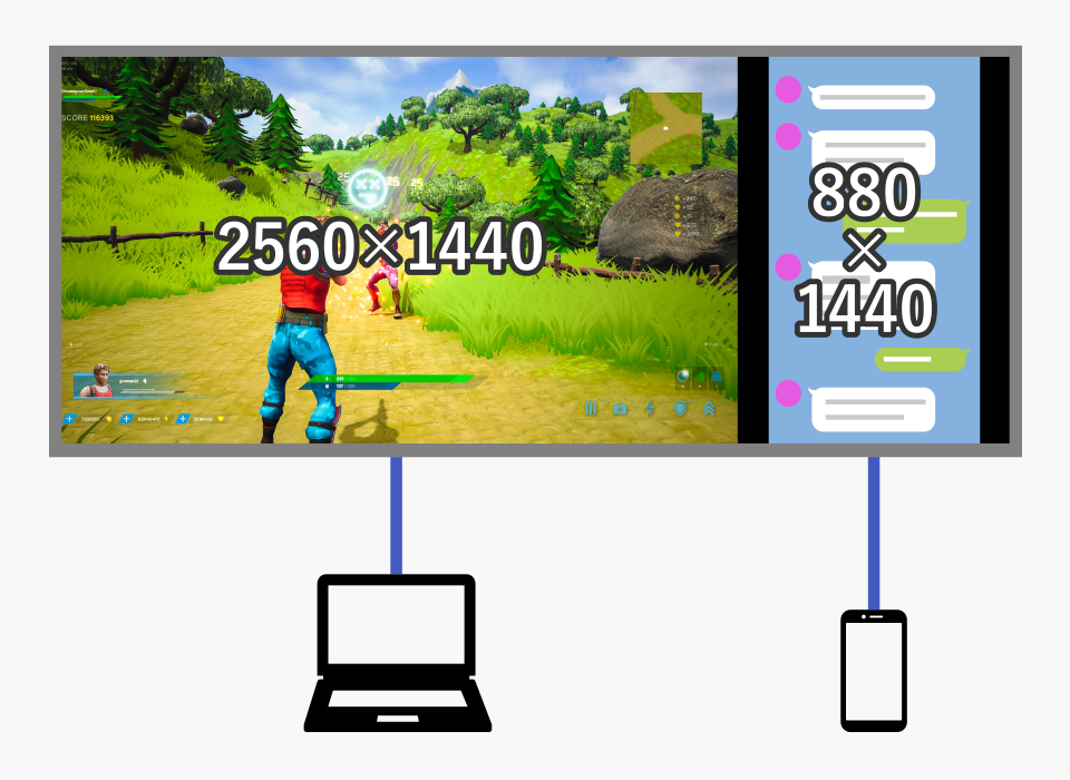 PCとスマホ画面を表示！