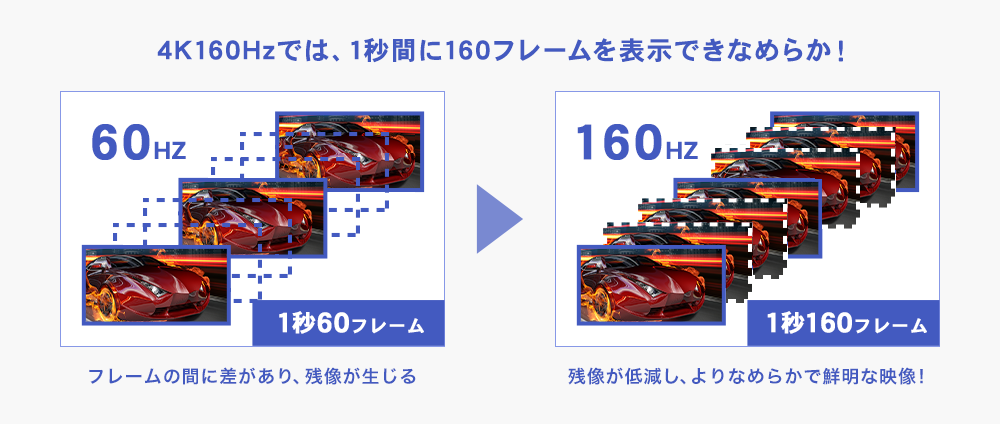 160Hz高速リフレッシュレート