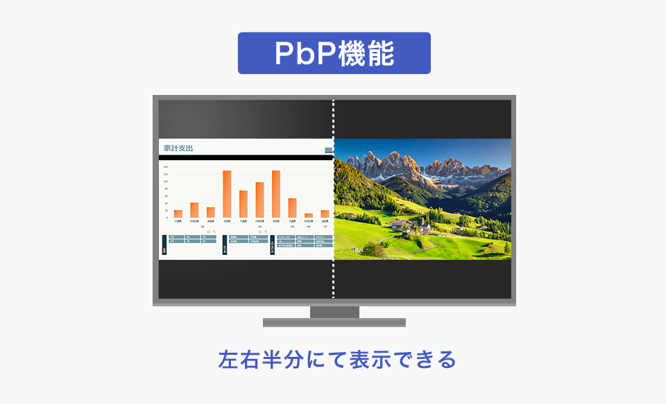 PbP機能で最大2画面の同時表示が可能