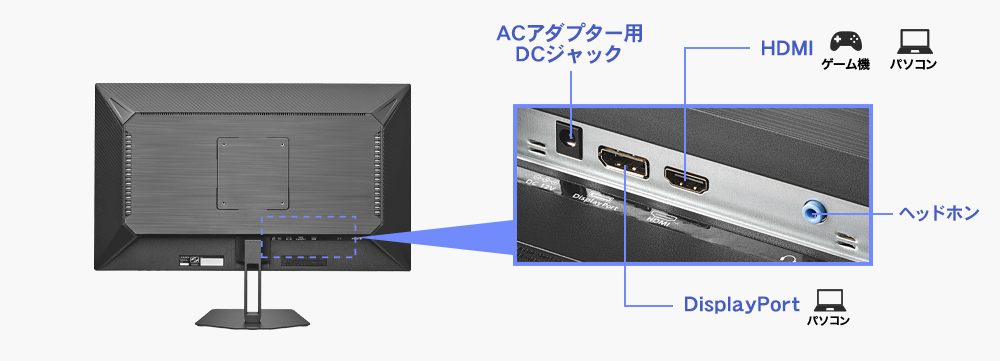 DisplayPortやHDMIの豊富な入力端子と添付ケーブルも充実