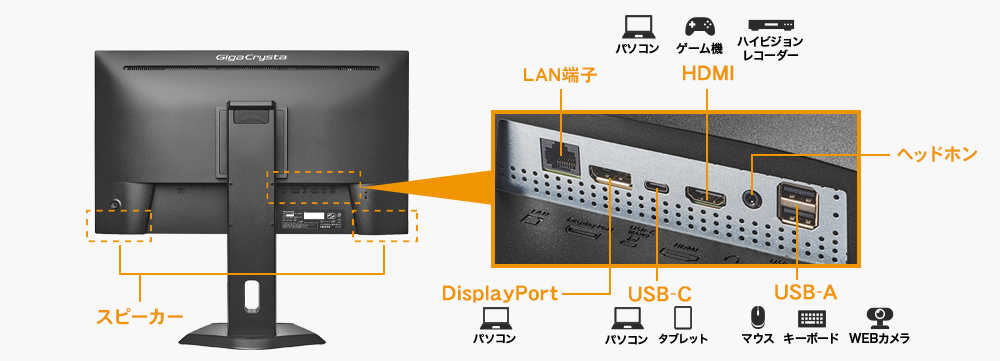 DisplayPortやHDMI×2の豊富な入力端子と添付ケーブルも充実