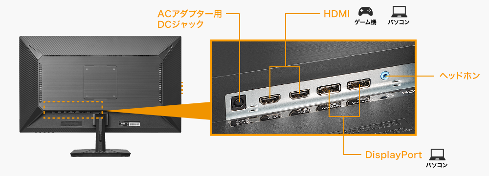 DisplayPortやHDMIの豊富な入力端子と添付ケーブルも充実