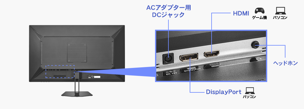 DisplayPortやHDMIの豊富な入力端子と添付ケーブルも充実