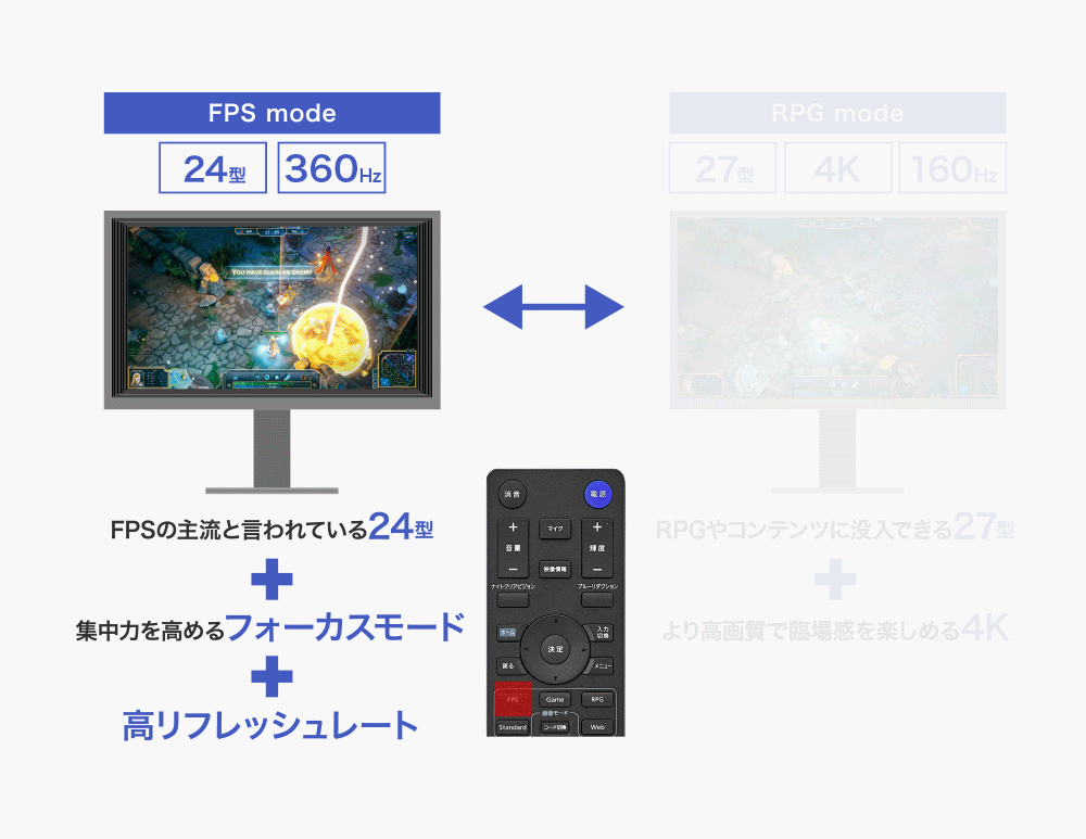 画面モードRPGとFPSを便利なリモコンでワンタッチで切り換え