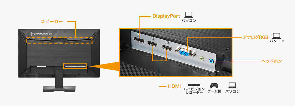 DisplayPortやHDMI×2の豊富な入力端子と添付ケーブルも充実