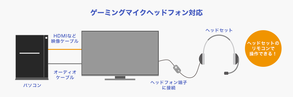 EX-LDGC243HDB | ゲーミングモニター「GigaCrysta」 | IODATA アイ