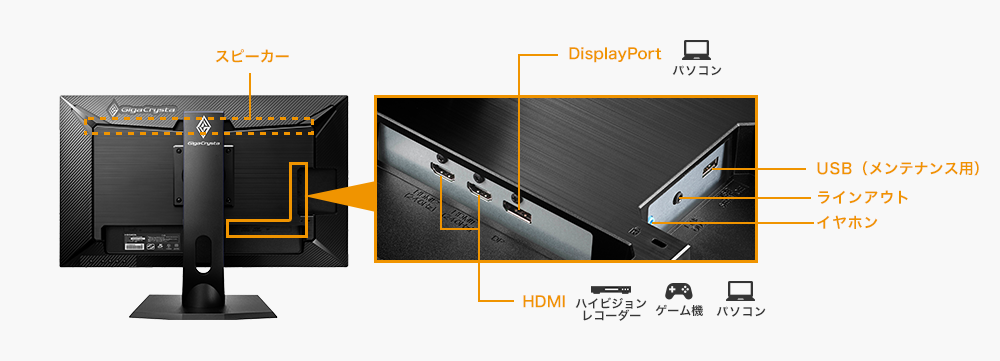 DisplayPortやHDMI×2の豊富な入力端子と添付ケーブルも充実