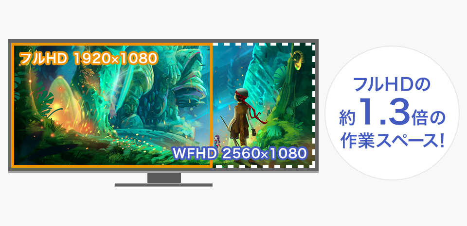 フルHDの約1.3倍情報を表示できるWFHD解像度