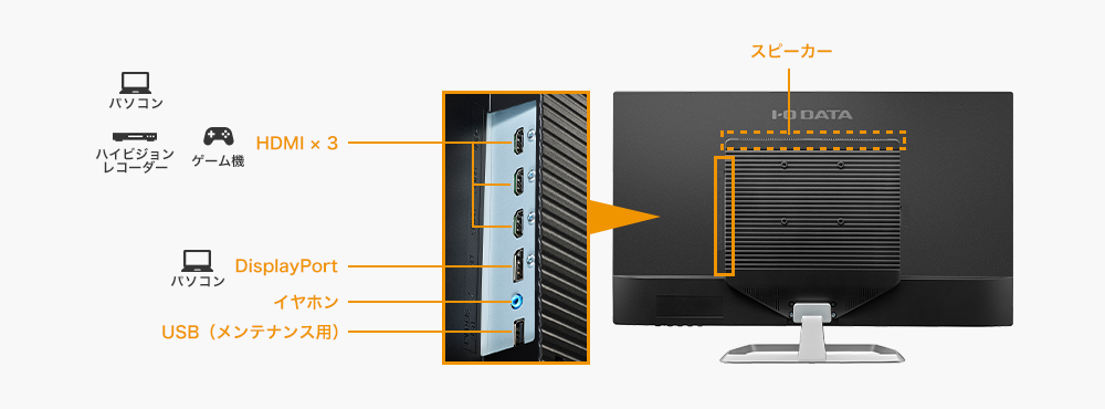 HDMI端子×3、DisplayPort端子×1を搭載！