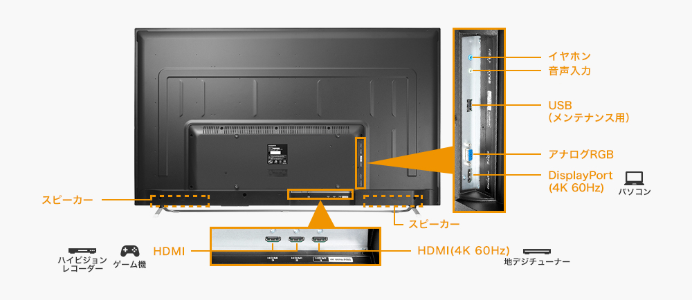 DisplayPortケーブル・HDMIケーブルを標準添付