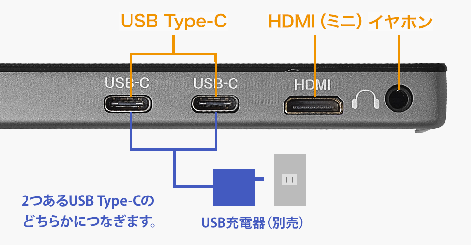 HDMI（ミニ）端子も搭載