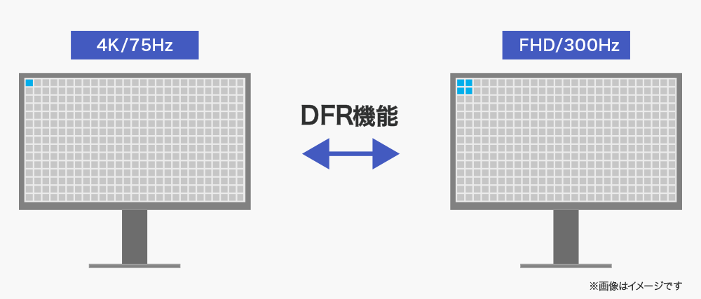 「Dual Frame Rate（デュアルフレームレート）」機能搭載！