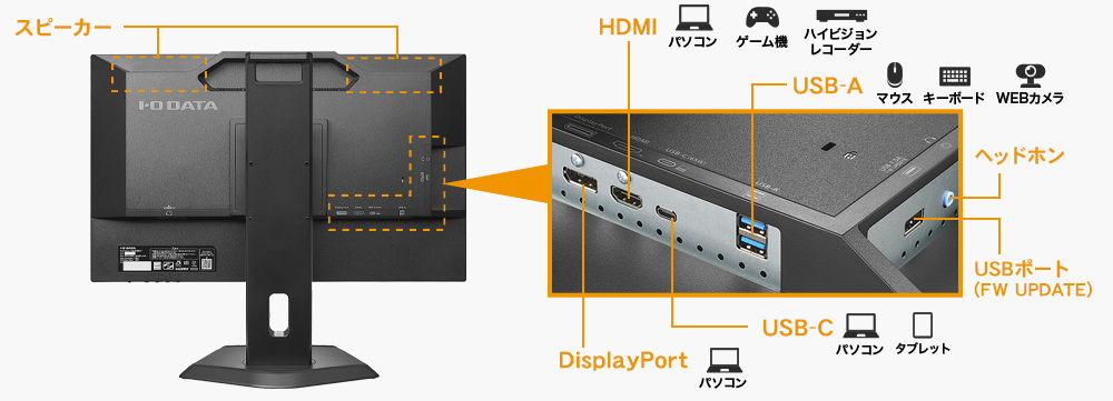 USB Type-C、DisplayPort、HDMI、USBハブを搭載！