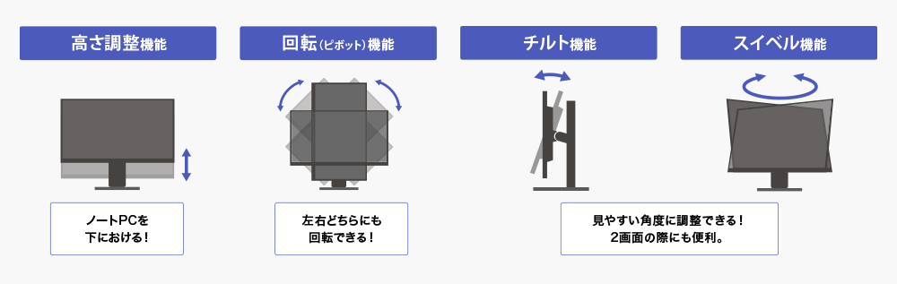 お好みの位置に調整できる「4つの機能」