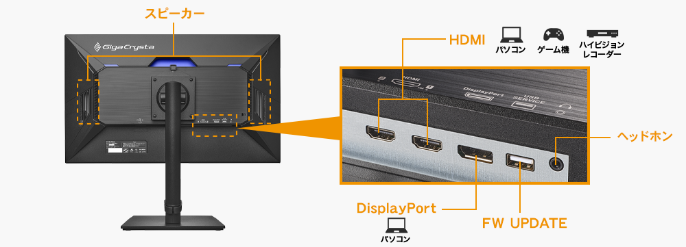 DisplayPortやHDMI×2などの豊富な入力端子と添付ケーブルも充実