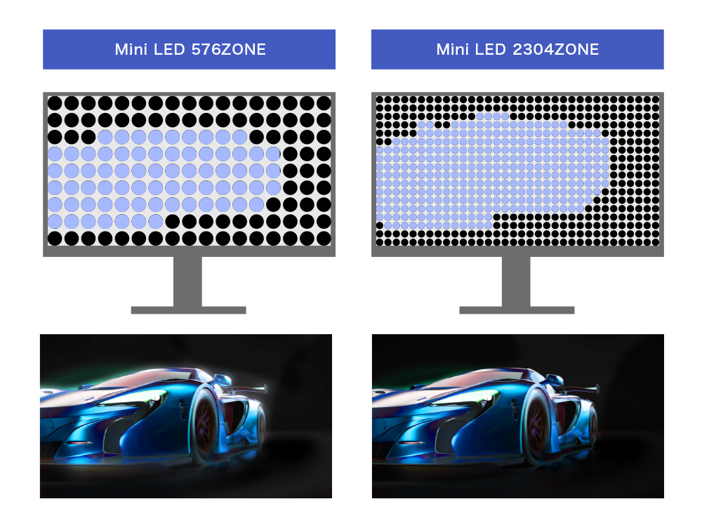 「2304ZONE」でのローカルディミングに対応!