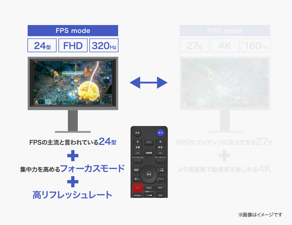 画面モードRPGとFPSを便利なリモコンでワンタッチで切り替え
