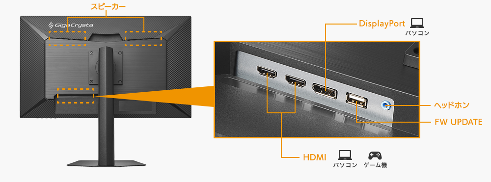 DisplayPortやHDMI×2の豊富な入力端子と添付ケーブルも充実