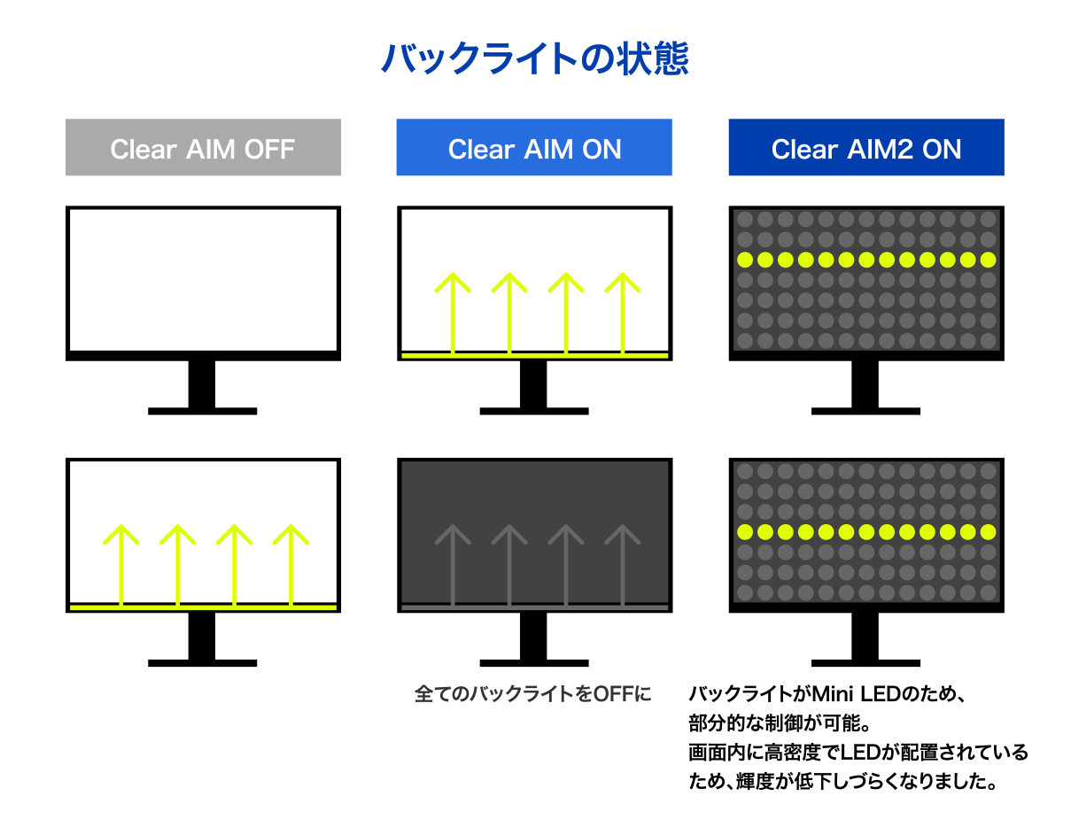 バックライトの状態