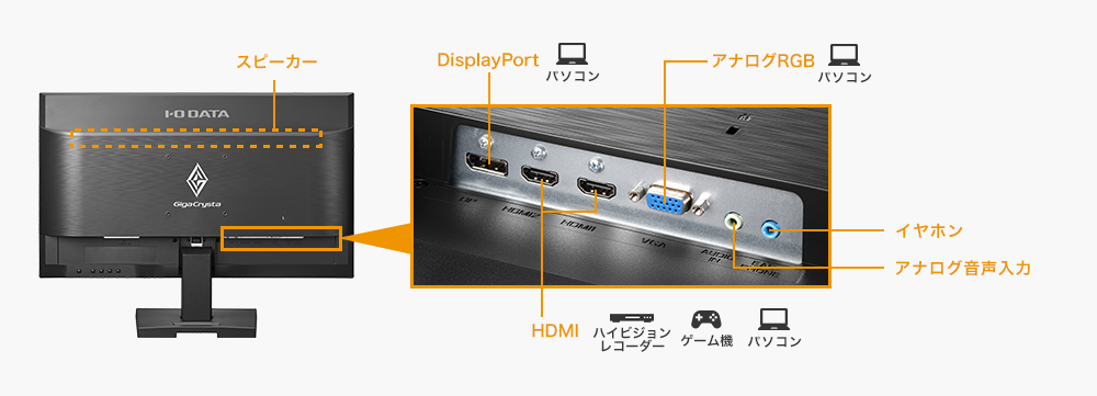 DisplayPortやHDMI×2の豊富な入力端子と添付ケーブルも充実