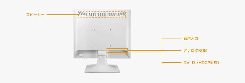 HDMIケーブル、DisplayPortケーブルも標準添付