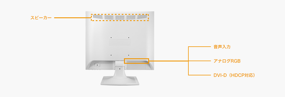 HDMIケーブル、DisplayPortケーブルも標準添付