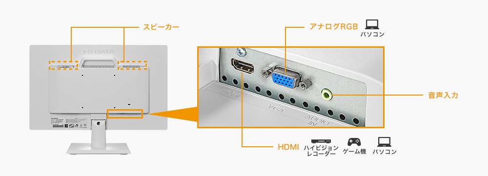 AV機器などの接続に便利なHDMI端子を搭載