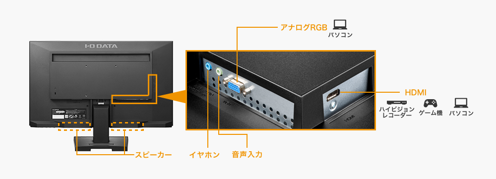 AV機器などの接続に便利なHDMI端子を搭載