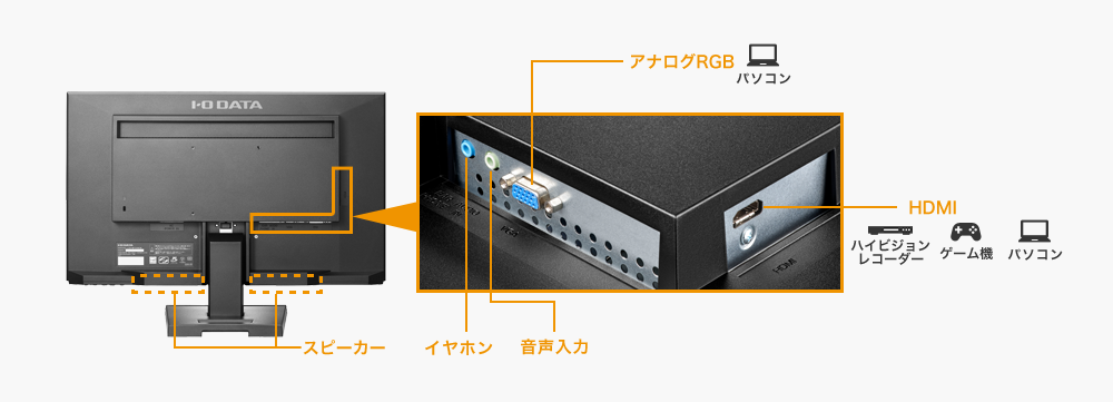 AV機器などの接続に便利なHDMI端子を搭載