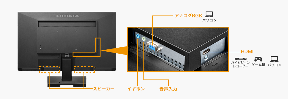 AV機器などの接続に便利なHDMI端子を搭載