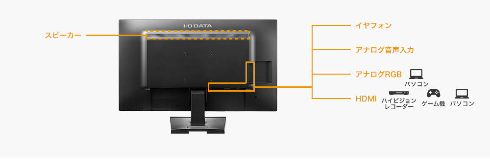 AV機器やゲーム機との接続に便利なHDMI端子を搭載