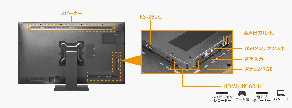 HDMIとアナログRGBの入力端子搭載