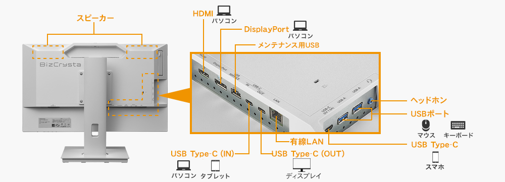 USB周辺機器がすぐに使える