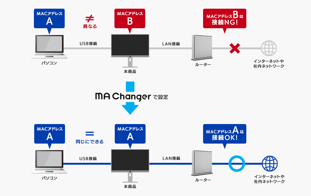 MACアドレス自動制御ツール「MA Changer」