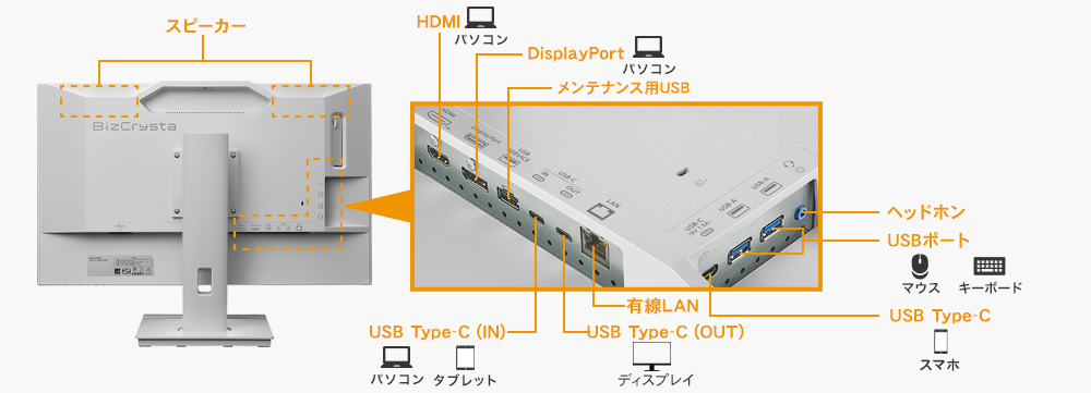 USB周辺機器がすぐに使える