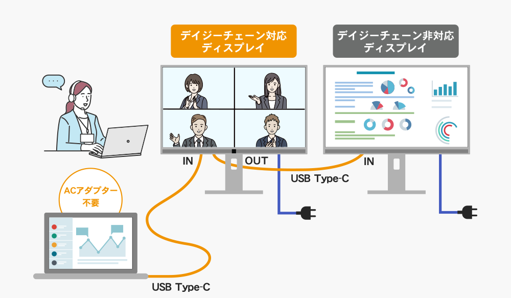 デイジーチェーンの構成図