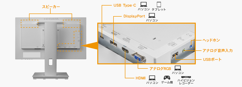 豊富な接続端子でパソコンAV機器にも最適