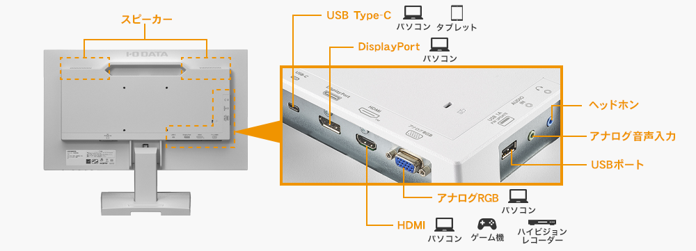 豊富な接続端子でパソコンAV機器にも最適