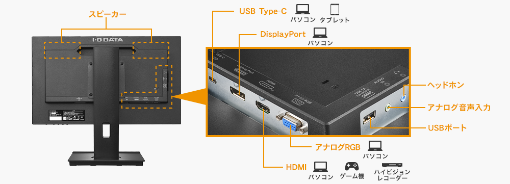 豊富な接続端子でパソコンAV機器にも最適