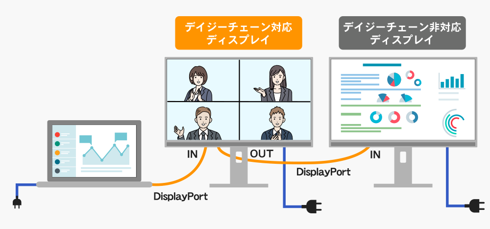 構成図（ノートPCと液晶ディスプレイをDisplayPort接続した場合）