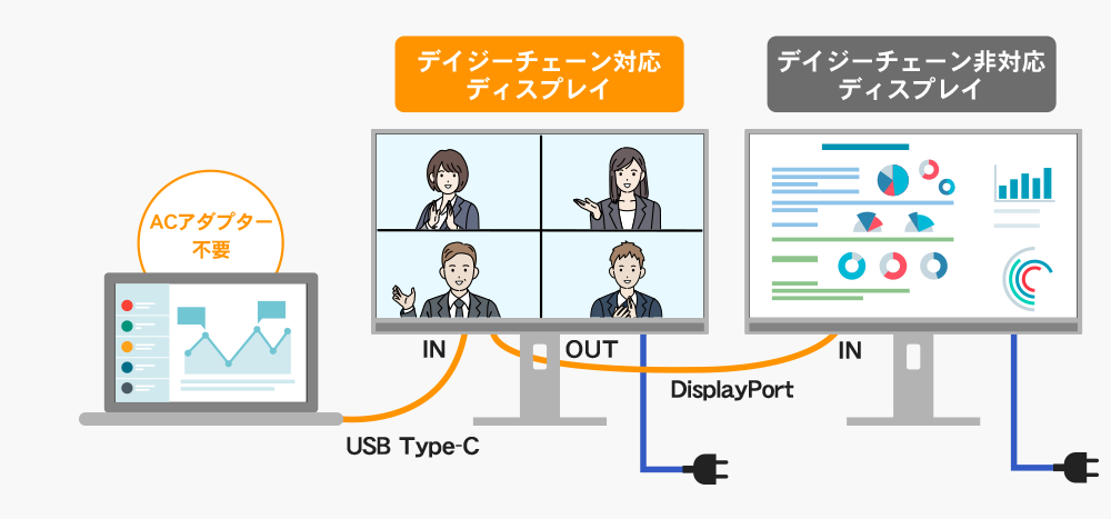 構成図（ノートPCと液晶ディスプレイをUSB Type-C接続した場合）
