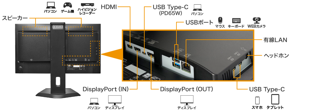 豊富な接続端子を搭載！