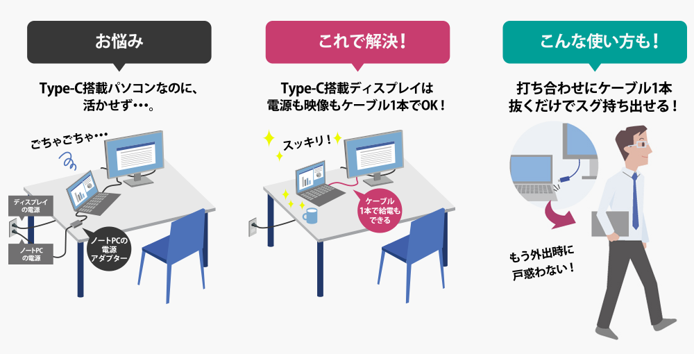 ケーブル1本抜くだけで、ノートPCをサッと持ち出せる！