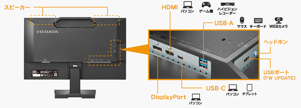 USB Type-C、DisplayPort、HDMI、USBハブを搭載！
