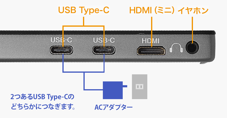 HDMI（ミニ）端子も搭載