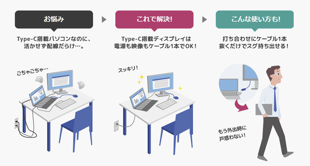 ケーブル1本抜くだけでスグ持ち出せる！